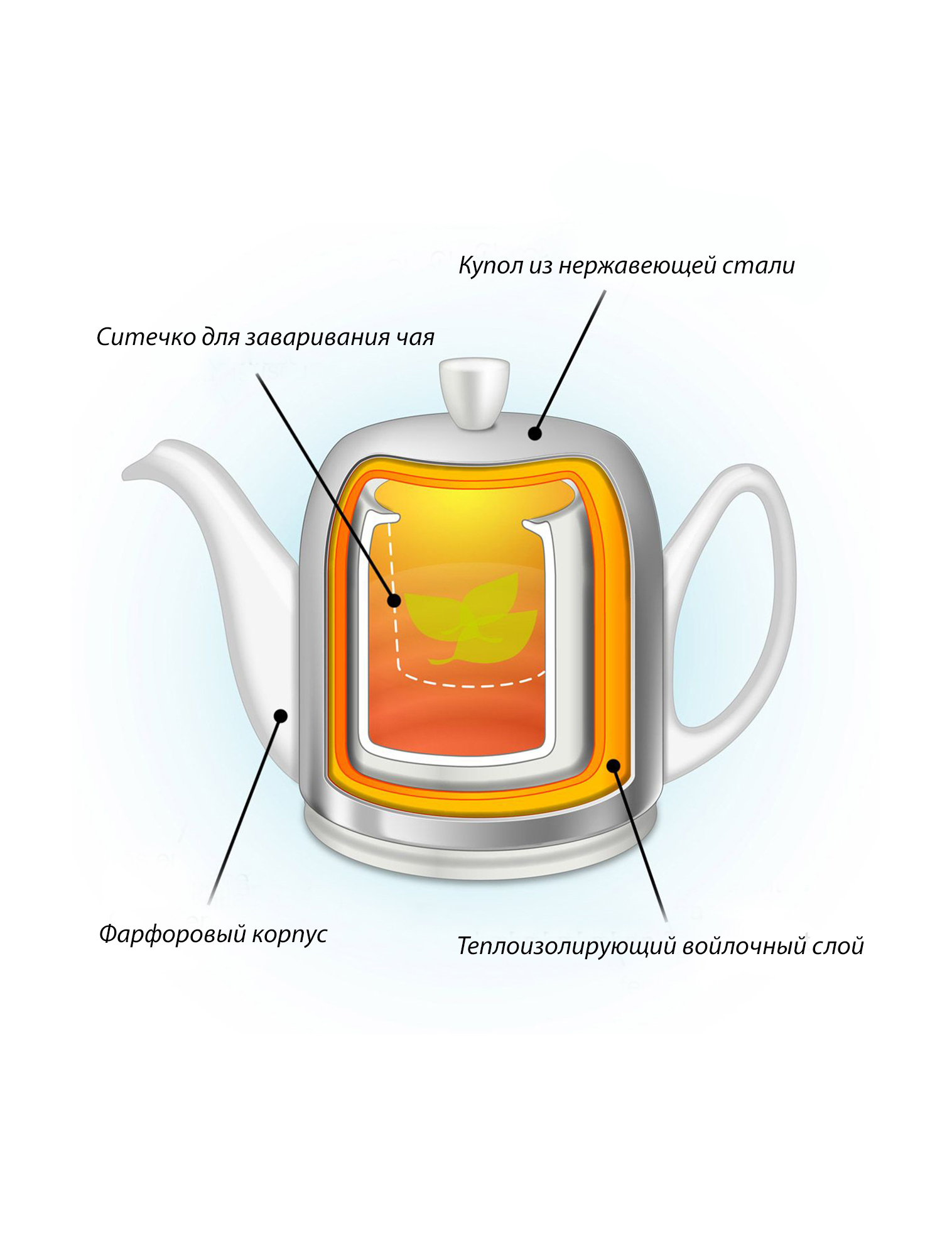 Заварочный чайник Salam Classique, 1 л